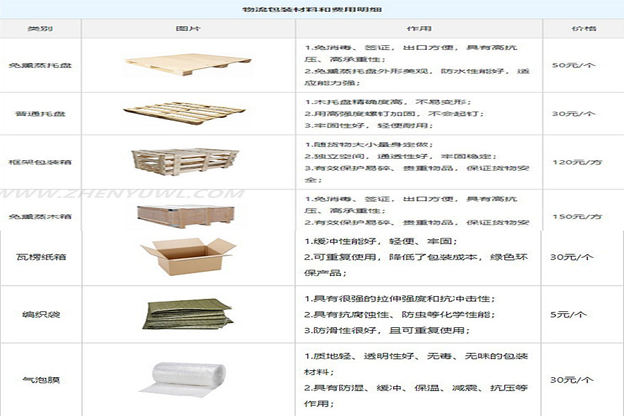 佛山到鄭州物流公司